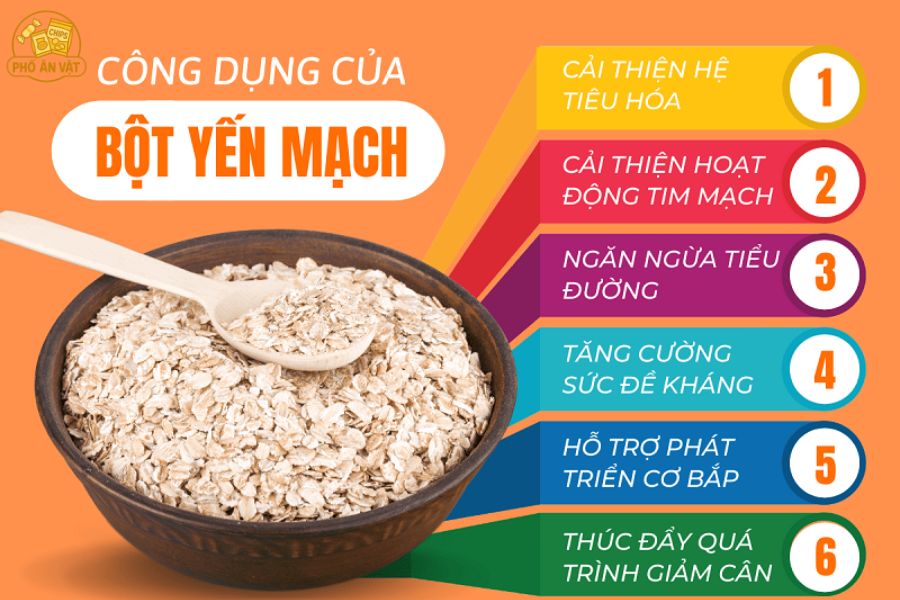 công dụng của yến mạch