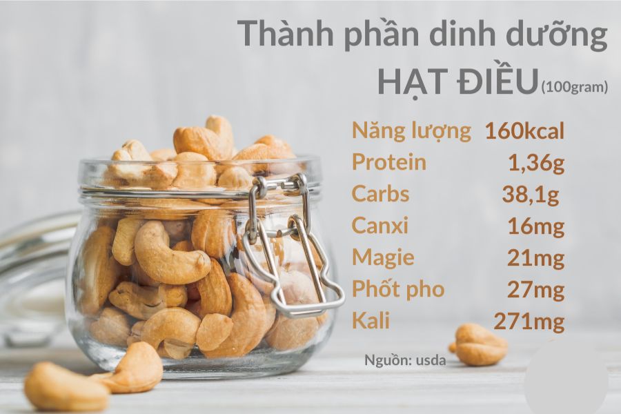 Thành phần dinh dưỡng của hạt điều.